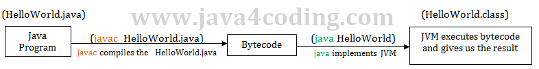 what-is-jdk-jre-and-jvm-in-java-1